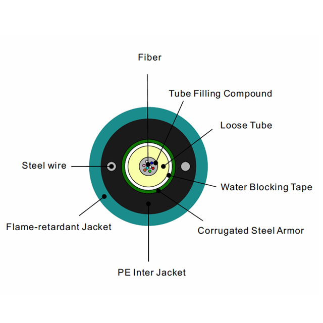 Cable de fibra óptica para minas, MGXTW 4-12 G.652.D Fibra, relleno de gel, tubo central, armadura de acero corrugado, chaqueta ignífuga azul